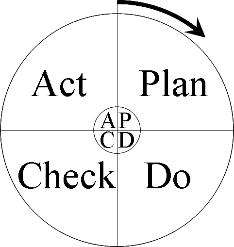 Plan documental alimentario